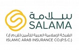 كشفت سلامة عن تحقيق إيرادات تأمين بلغت 1.046 مليار درهم إماراتي مع تحسن كبير في صافي الأرباح بقيمة 24.6 مليون درهم