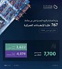 وزارة الصناعة والثروة المعدنية تعالج 767 طلبًا للإعفاء الجمركي خلال شهر مارس 2026