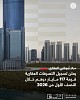 Abu Dhabi Real Estate Centre records AED117 billion in real estate transactions during H1 2026