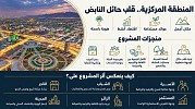 المنطقة المركزية بحائل.. رؤيةٌ استراتيجية لازدهار محلي وطموح عالمي
