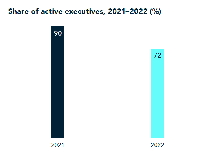A graph of numbers and a bar

Description automatically generated