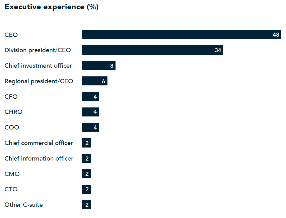 A graph with text on it

Description automatically generated