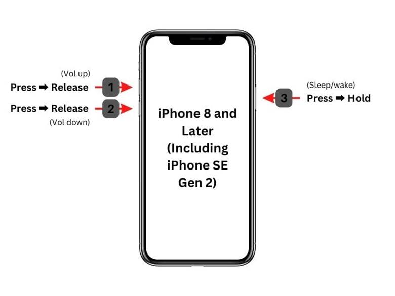 How to Force Restart iPhone [All Models] [2025] - TechPP